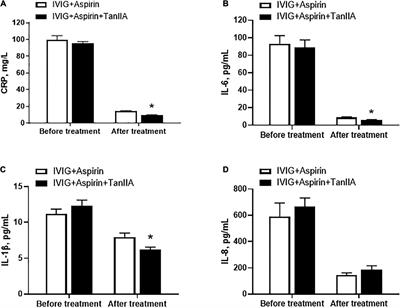 Tanshinone IIA Has a Potential Therapeutic Effect on Kawasaki Disease and Suppresses Megakaryocytes in Rabbits With Immune Vasculitis